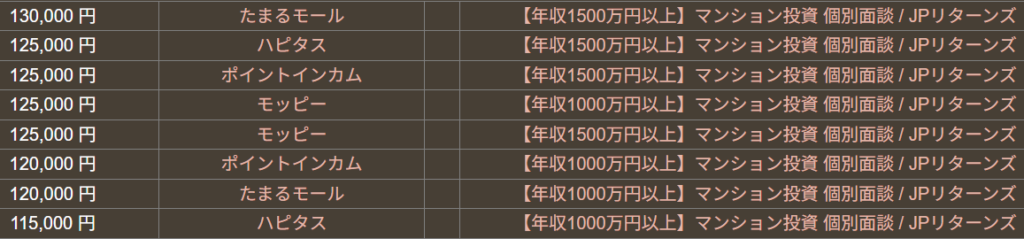 「どこ得」でポイントサイト横断比較した画像