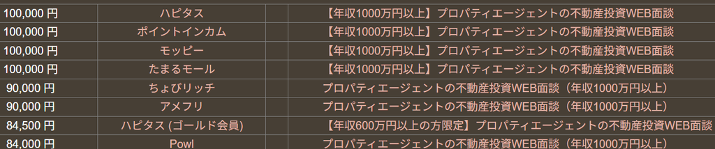 どこ得で比較した結果の画像