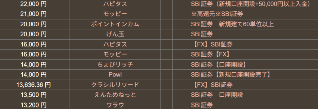 どこ得で一番お得なサイトを表す画像