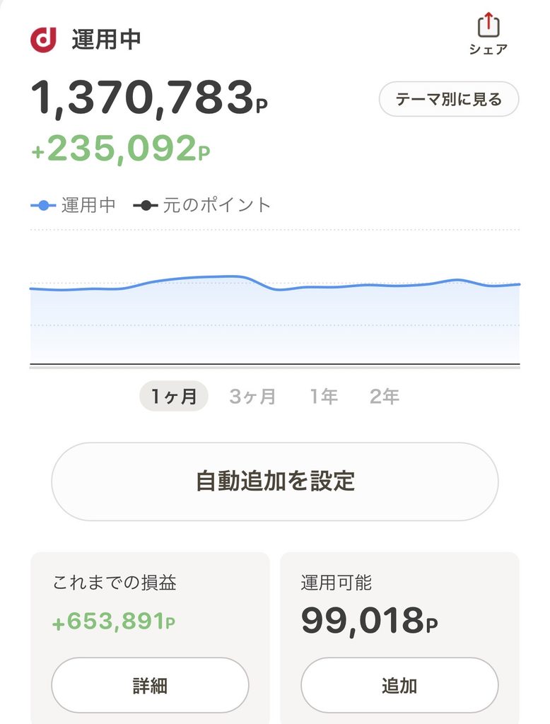 dポイント運用成果の説明画像
